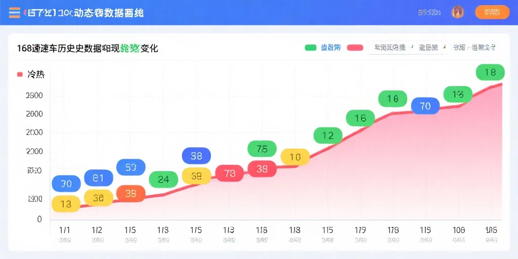 一张动态的数据走势图，显示不同号码在168极速赛车历史数据中的出现频率变化，用色彩对比突出冷热号码趋势